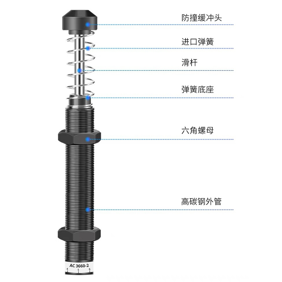 Adjustable hydraulic buffer AC1008, hydraulic damper AD1412, pneumatic shock absorber and speed stabilizer RBC2015/HR Application Scenario