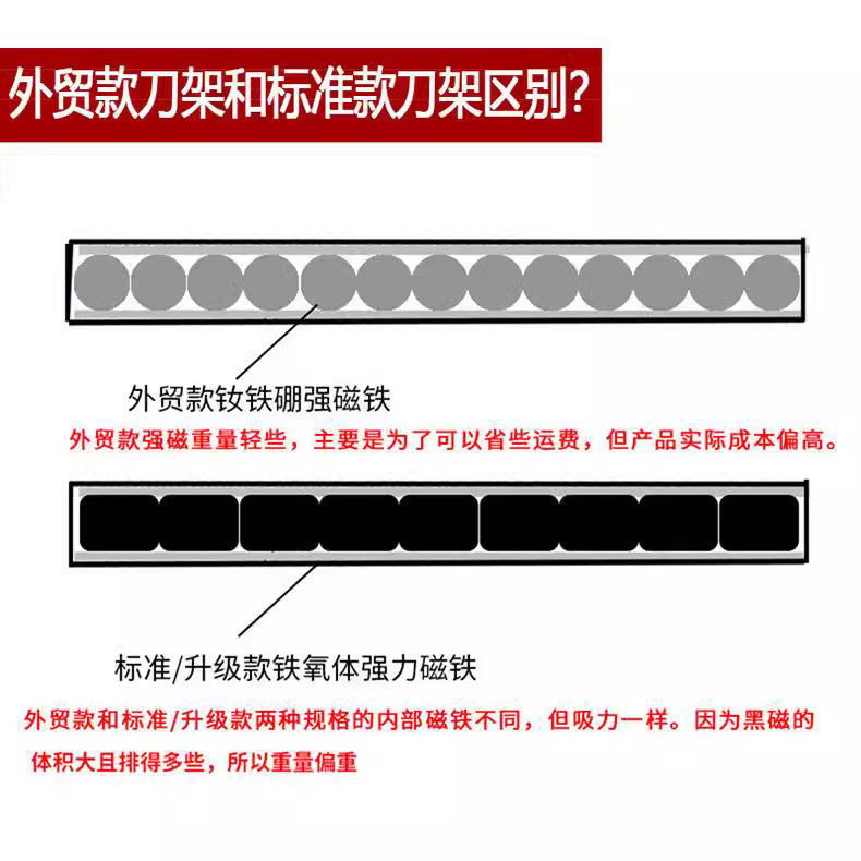 304 stainless steel magnetic knife rack, kitchen non-drilling knife storage, kitchen knife rack, magnetic knife rack Specification drawing