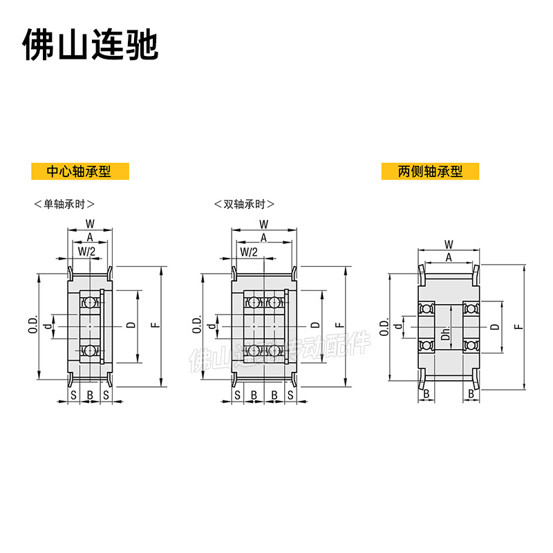 Synchronous wheel S5M30 tooth tensioning wheel groove width 11/17/22/27 Adjusting directional wheel idler wheel AHTFW30S5M Specification drawing