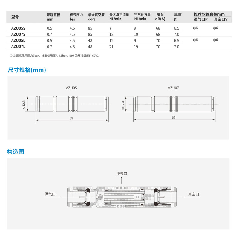 ZU07S 07L small pipeline negative pressure vacuum generator VML1006 mini ZV06 08 direct connection ZU05SA Application Scenario