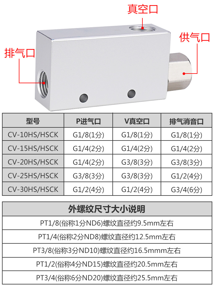 Pneumatic vacuum generator with high suction force and large flow rate CV/EV-10HS/15/20/25/30HS negative pressure controller Specification drawing