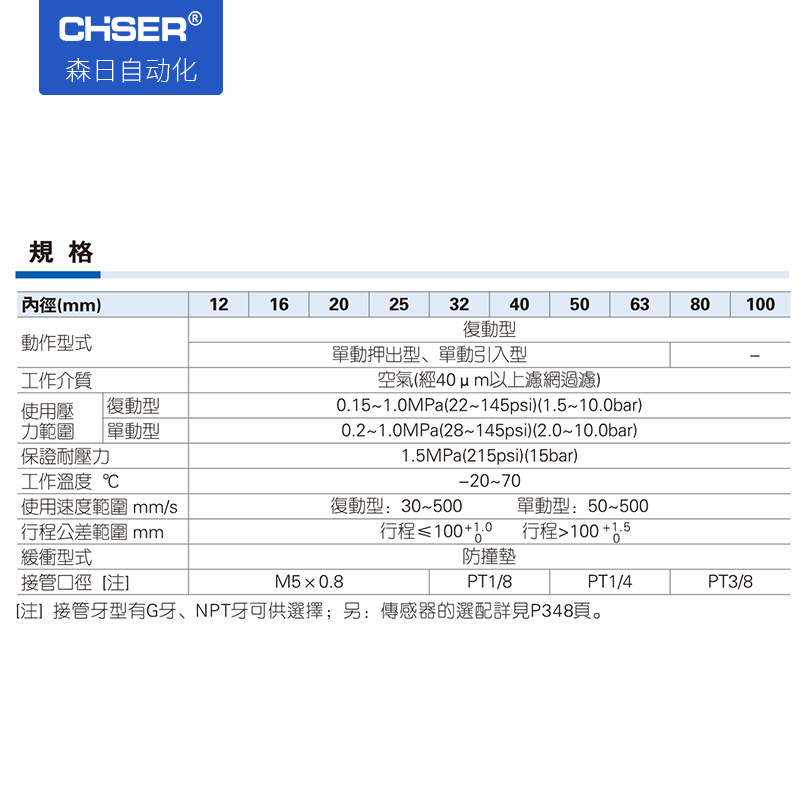 The Yadeke type ultra-thin cylinder SDA50 63 80-100 large cylinder diameter can be made as adjustable single-action magnetic SDAJ Application Scenario