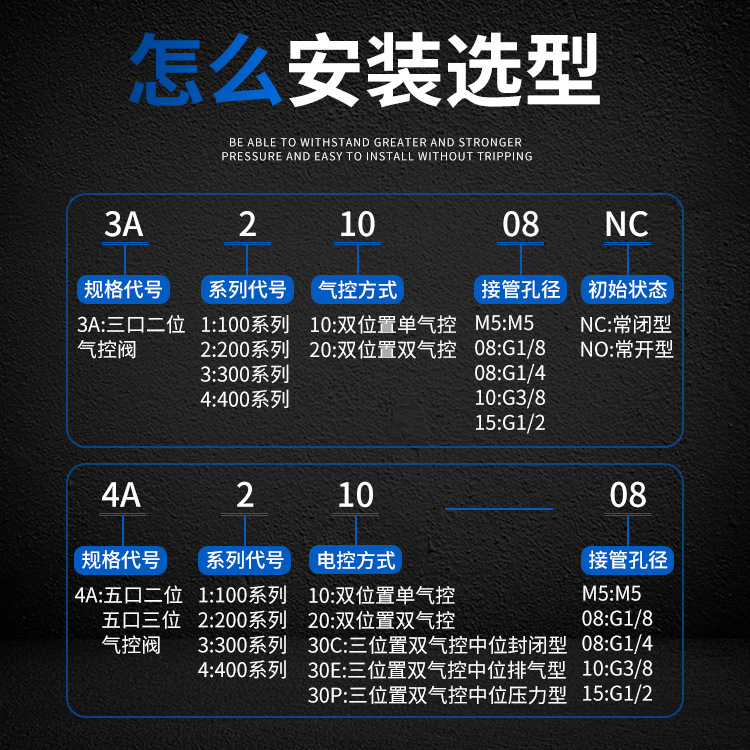 Pneumatic control valve, two-position five-way 4A210-08, three-way 3A110-06, 220, 230C, 410 Specification drawing