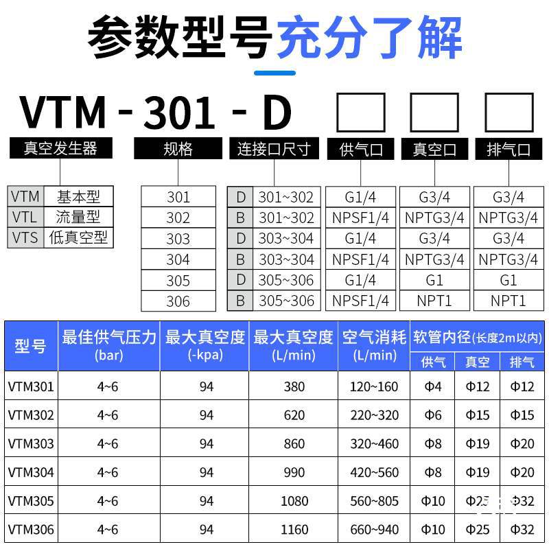 AMC Pneumatic high-flow and high-suction force VTM301 negative pressure ATM306 vacuum pump PM401 multi-stage vacuum generator Specification drawing