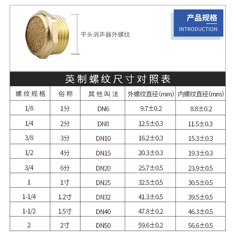 Pneumatic solenoid valve BSLM copper flat head muffler PSV-01 one-inch 02 minutes 3 minutes 4/6 minutes exhaust muffler M5 details Picture