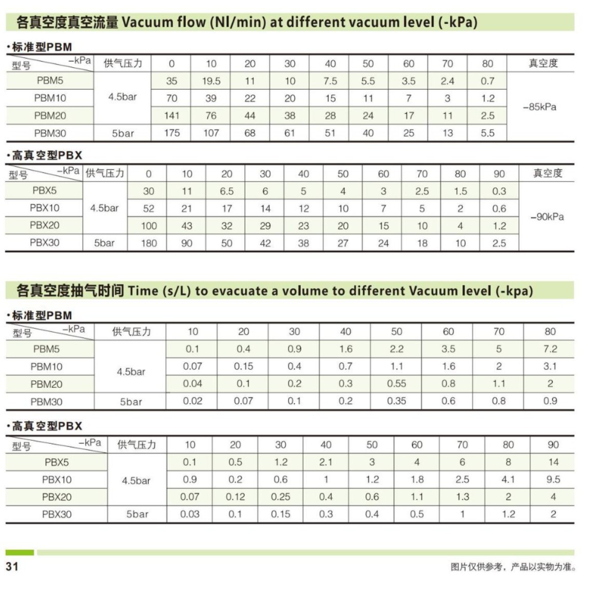 Paienbo PIAB type multi-stage vacuum generator Mini multi-stage vacuum generator mechanical hand large suction force flow Specification drawing