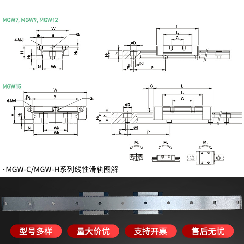 Micro linear guide, slider, linear rail, domestic slide rail MGW/MGN7C/9C/12H/15H stainless steel track Specification drawing