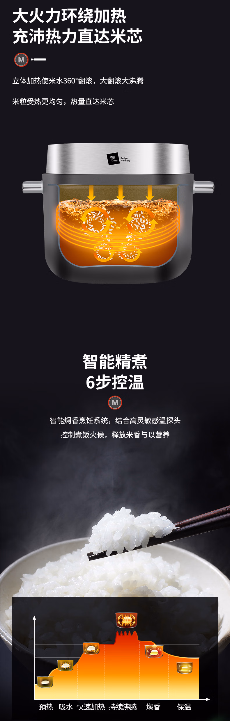 批发包邮！小家电德国Miji米技多功能光控智能电饭煲2L EC-R02详情4