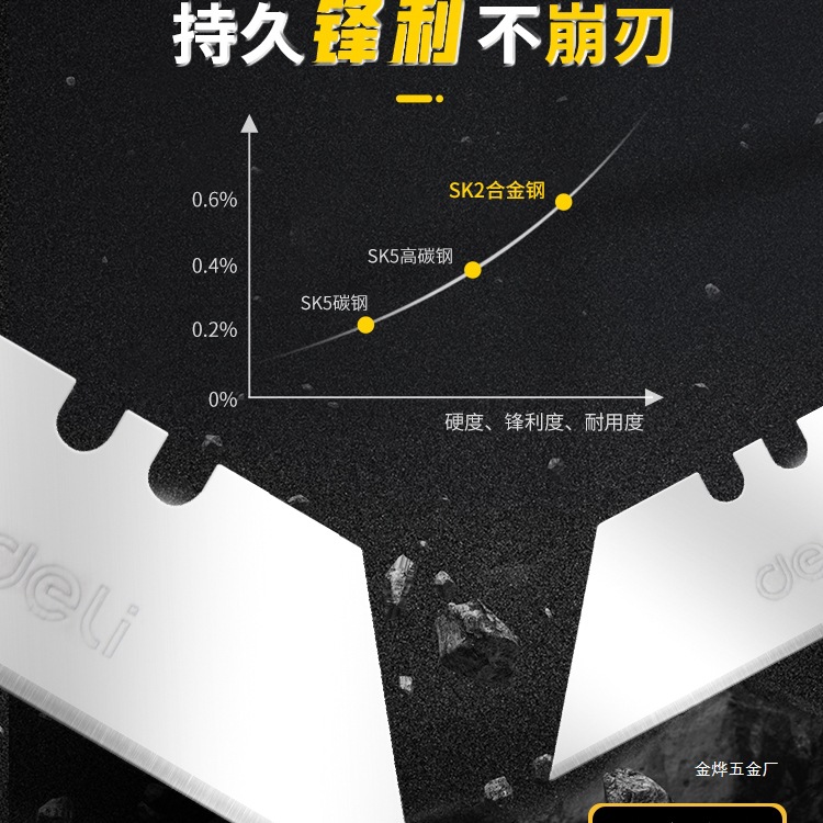 Deli Utility knife, heavy-duty all-steel thickened electrical knife, wallpaper knife, utility paper cutting knife, multi-functional cutting tool, Jinye Application Scenario