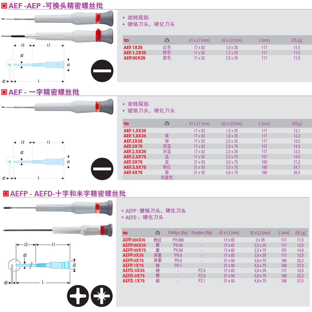 Cross-shaped screwdriver PZ0 AEFD.0X75 Specification drawing