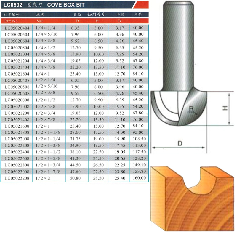 Inspur professional-grade round-bottom woodworking milling cutters, slotting tools, trimming machine tool heads, engraving machines, woodworking milling and milling tools details Picture