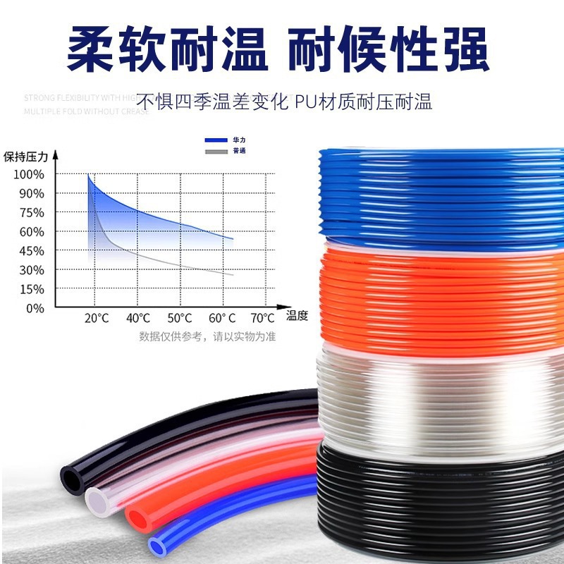 PU Pressure-resistant explosion-proof air hose - Air hose, high-pressure air pump, air compressor, transparent pneumatic hose 6MM/12MM Application Scenario