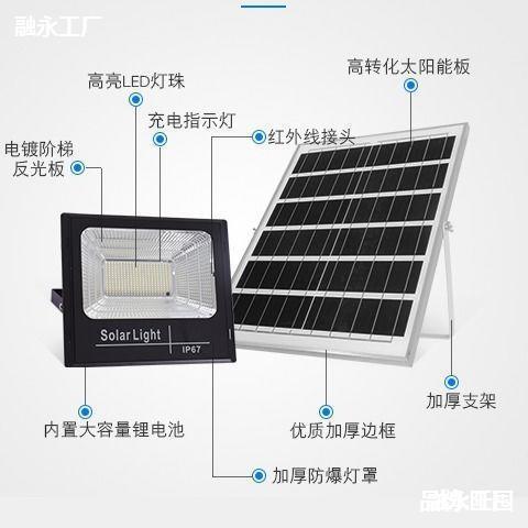 Solar lamps, ultra-bright waterproof household indoor floodlights, outdoor rural solar garden lamps, new rural street lamps Application Scenario
