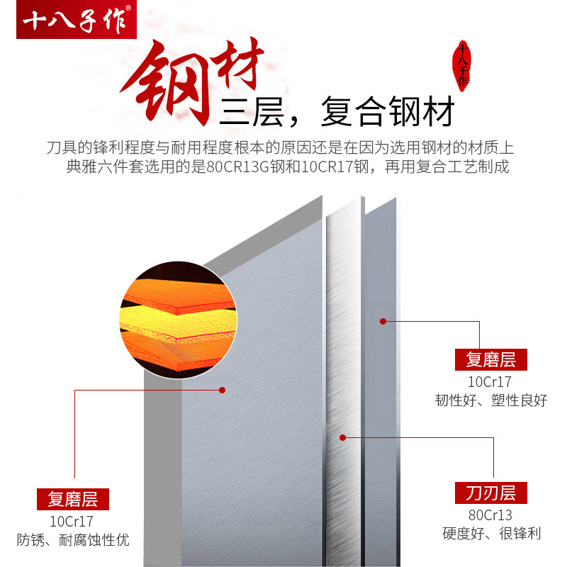 Eighteen Sons Professional Chef Knives in Yangjiang, three-layer composite steel kitchen knives, Master Chef No. 1 Chopping knife T Application Scenario