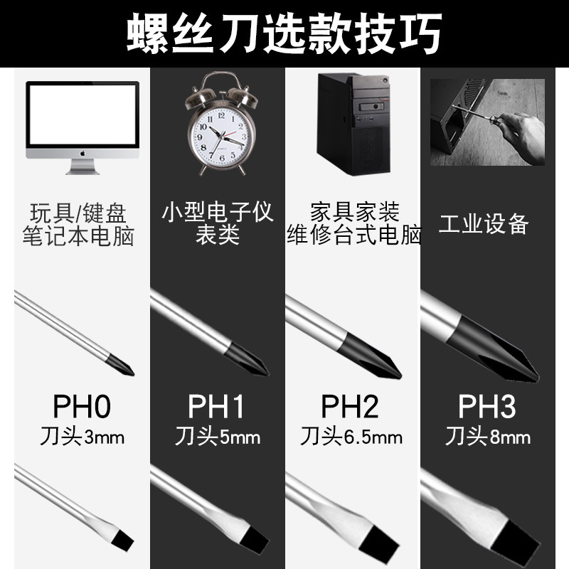 Discoverer cross-head screwdriver hardware tools cross-border supply, mostly magnetic flat-head screwdriver sets wholesale Application Scenario