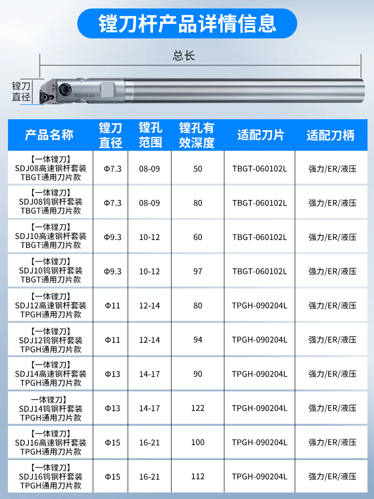 Fine-tuning the SDJ precision boring tool, boring head, anti-vibration tungsten steel CNC tool holder set for processing small hole diameters is adjustable Item Picture