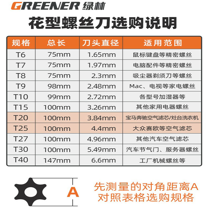 Green Forest T20 Screwdriver, Plum Blossom Hex Socket Strong Magnetic Cross-shaped hex socket t30 tool, t15 screwdriver, t8 Set, t25 Specification drawing