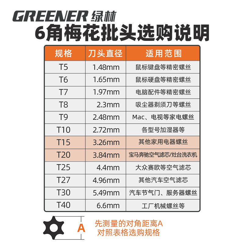 Green Forest Plum Blossom Screwdriver Head Strong magnetic electric wind cover Screwdriver, Hand drill, electric screwdriver, Screwdriver head, hexagonal handle ten-piece set Item Picture