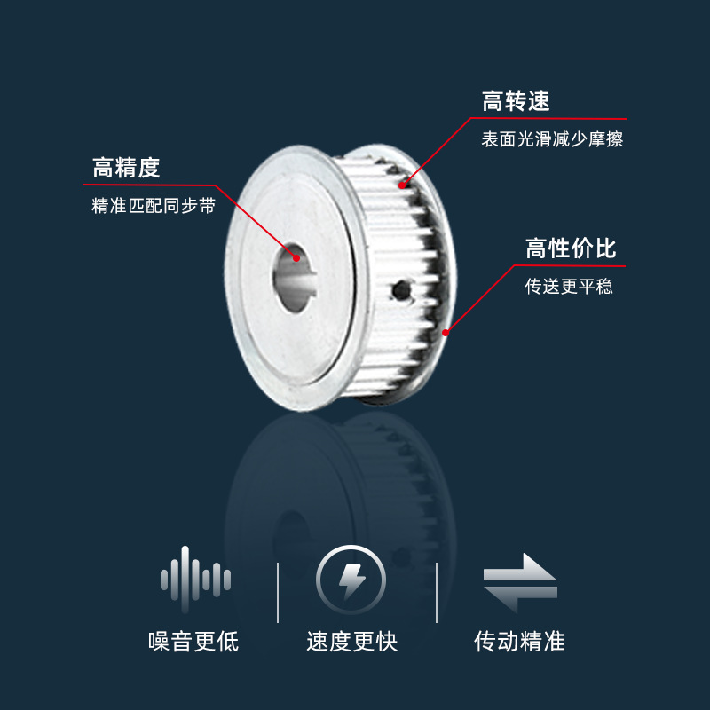 Aluminum alloy synchronous pulley standard parts manufacturing 5M toothed pulley metal transmission manufacturer direct supply synchronous pulley details Picture