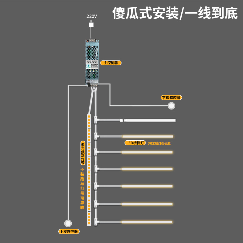 Staircase sensor step light, no wiring required, popular smart staircase light strip, villa duplex self-built house base step light details Picture