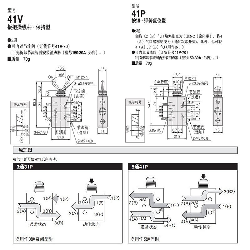 Pneumatic valve TAC2, button valve 31P, mechanical valve, push-button switch TAC-3V/41V/3P, lever TV-3S Application Scenario
