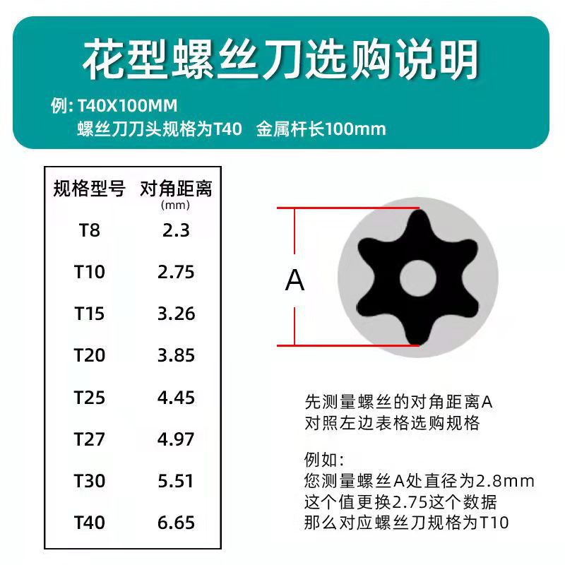 Hexagonal meter TTT8, T15, green t20, plum blossom screwdriver, pattern t10, inner hexagon T40, No. 25, 30 Application Scenario