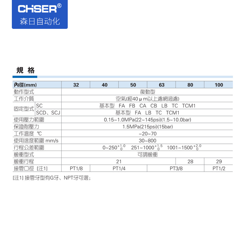 Standard pull rod cylinder SC63*150, Airtac type SC63X100S large cylinder, non-standard customized factory direct sales Application Scenario