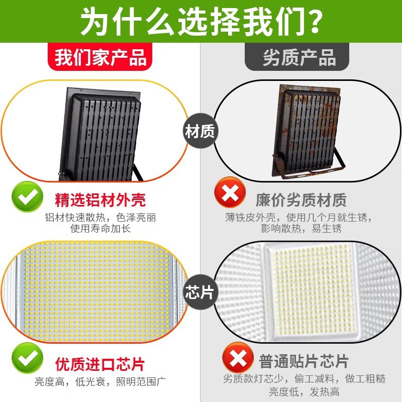 Yaming led signboard spotlights, storefront lighting, outdoor waterproof brackets, shop storefront searchlights, outdoor advertising boards Specification drawing