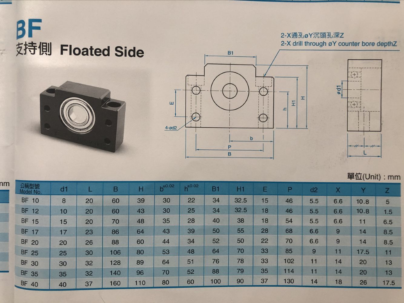 KEVIN support seat screw support seat support side full series BK FKEK FF EF BF details Picture