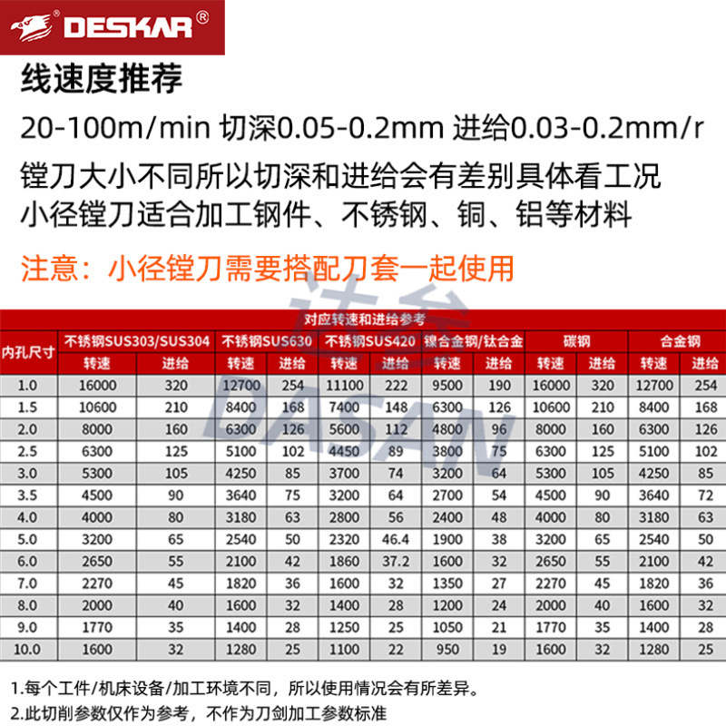 Wholesale of cross-border Desca MIR internal hole thread turning tools, anti-vibration micro tungsten steel alloy small hole boring tool bar tools Specification drawing