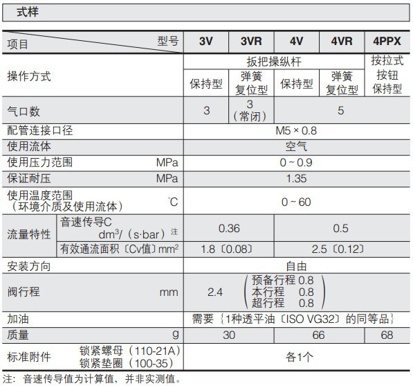 Yile Xiaojinjing button valve Air mechanical valve Pneumatic valve TAC2-4PP self-locking function press button Application Scenario