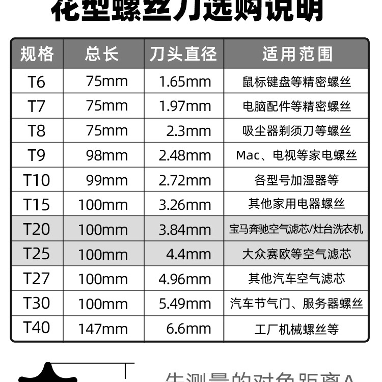 t20 star-shaped screwdriver, hexagon socket strong magnetic cross-shaped, t15 hexagonal socket, t30 tool, s2 extended, t25 flower core details Picture