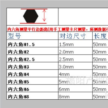 Hexagon socket middle hole screwdriver bit with magnetic electric air screwdriver nozzle, multi-functional 6.35mm air screwdriver bit Application Scenario