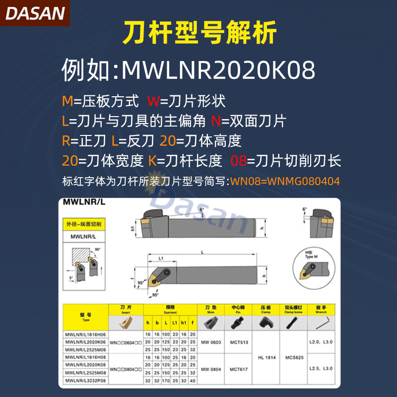 CNC tool holder peach-shaped cylindrical turning tool holder MWLNR2525M08 2020K08 machine-clamped lathe 95-degree tool Specification drawing