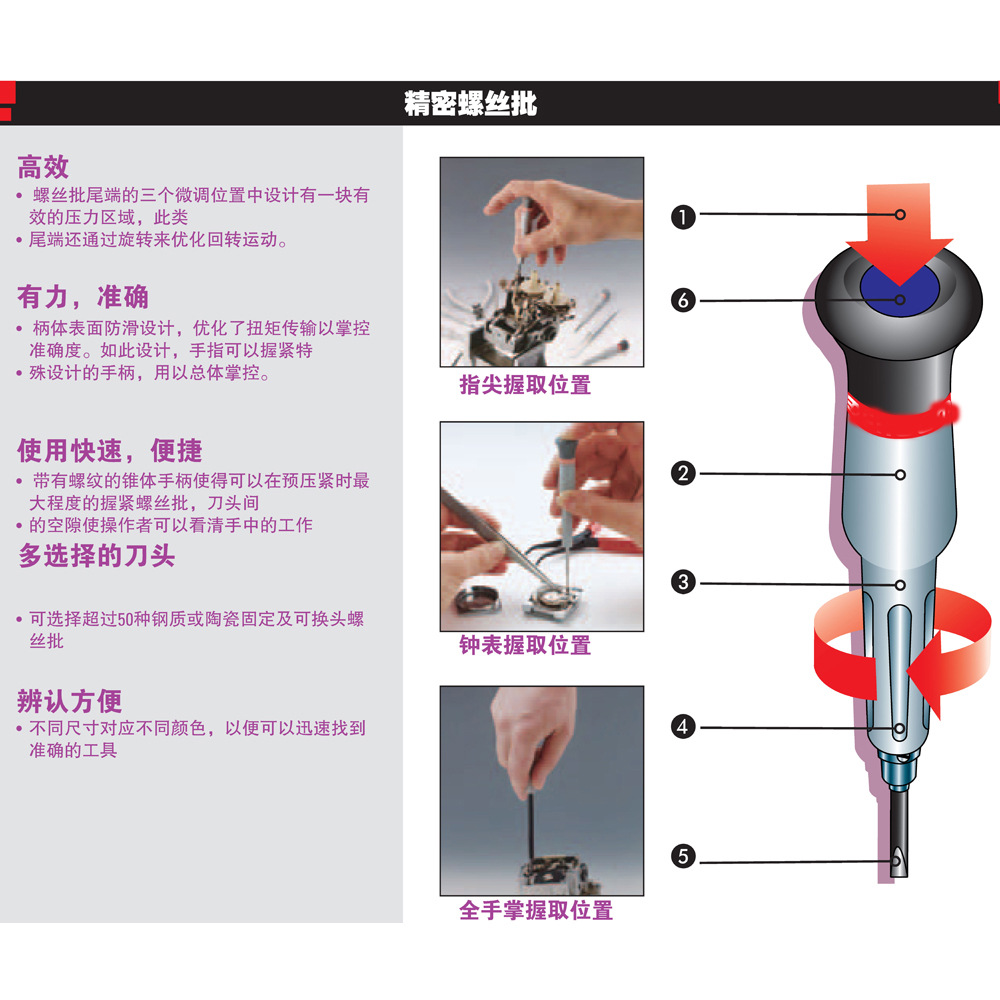Cross-shaped screwdriver PZ1 AEFD.1X75 details Picture