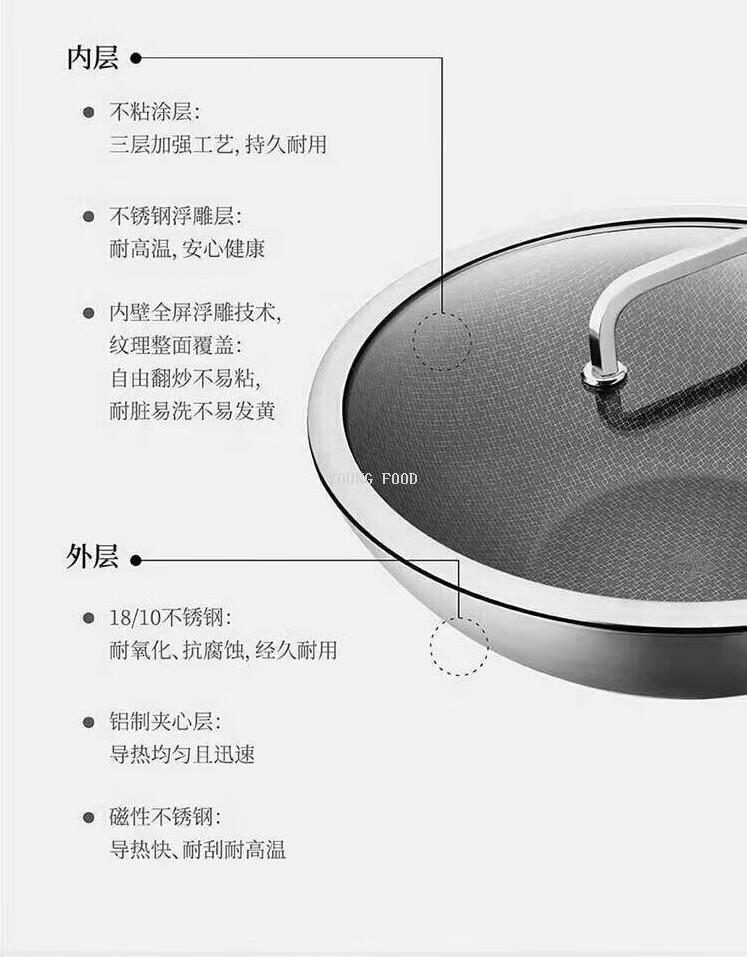 批发包邮！双立人Moment不锈钢蜂巢中式炒锅30cm ZW-C150手办百货详情14