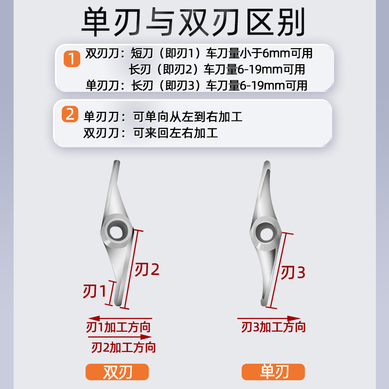 Woodworking turning tools, crescent turning ball tools, CNC semi-circular inserts, special spherical turning ball tools, slot tools, spherical arcs Application Scenario