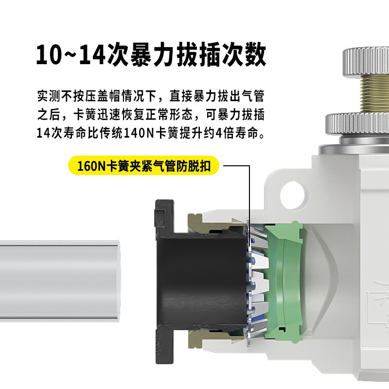 Stars type pneumatic control valve hand valve pipe adjustment joint AS1001F/AS2001F/AS3001F/HVFF Specification drawing