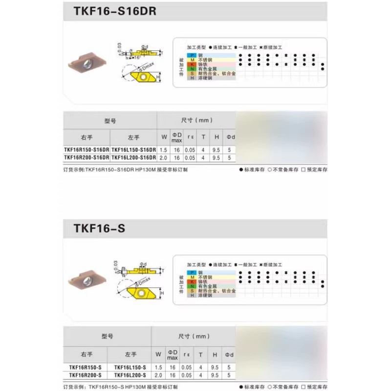 CNC blade TKF12/16 flat and bevel through-feed machine blade TKFB rear sweep TKFT thread slotting cutting Application Scenario