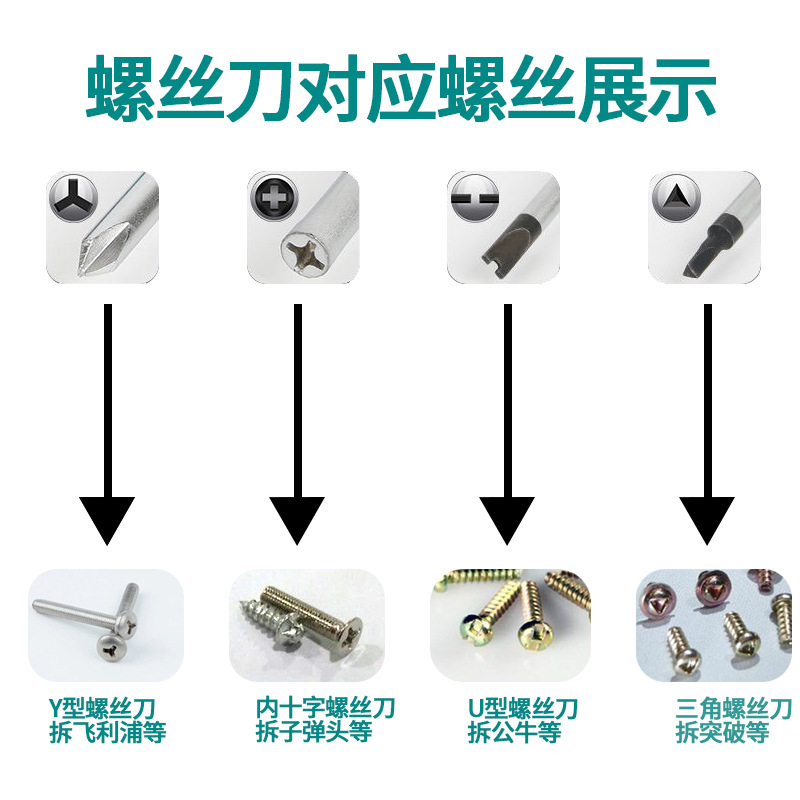 Triangular screwdriver, special-shaped screwdriver, Y-type internal cross magnetic screwdriver, repair electrical appliance plug plate screwdriver Specification drawing