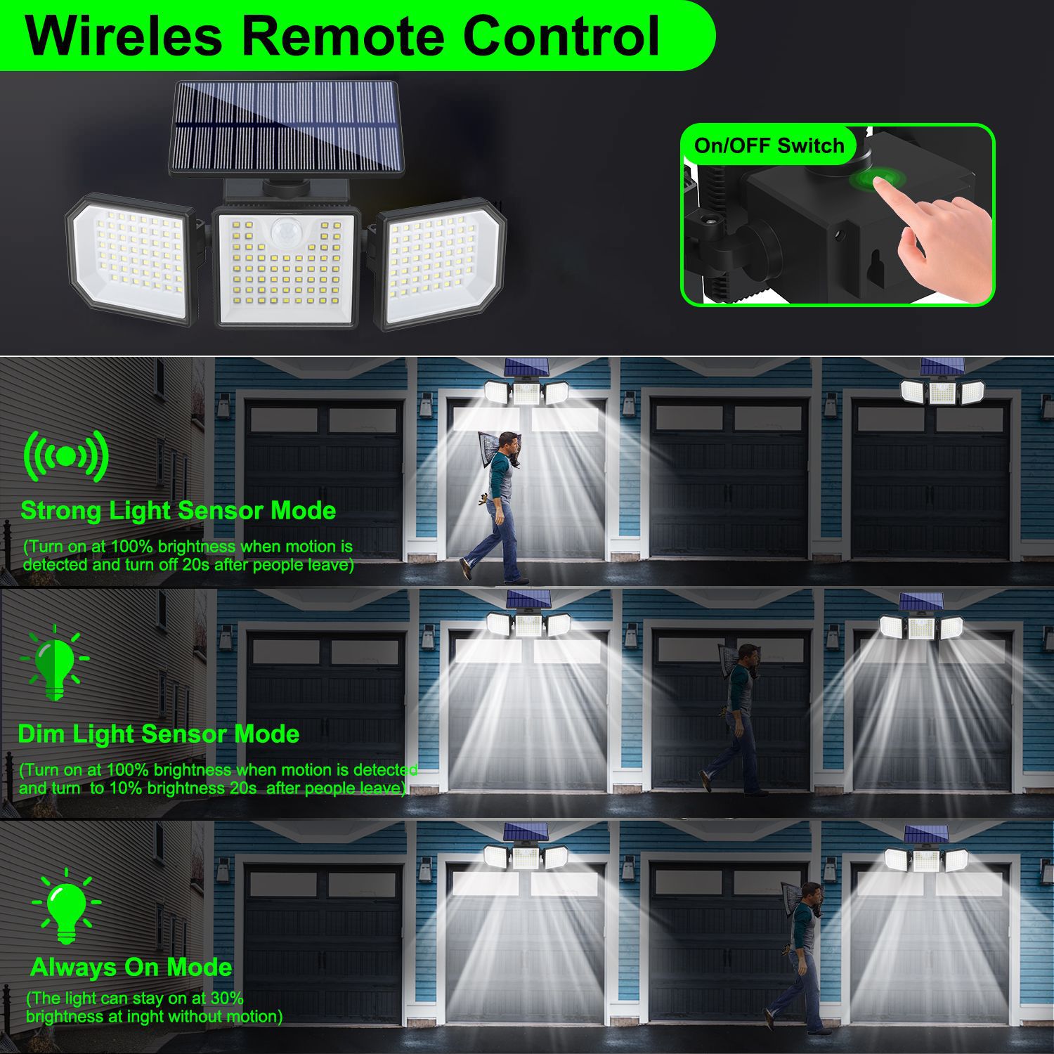Solar lamps, outdoor three-head sensor floodlights, remote-controlled waterproof searchlights, courtyard lighting street lamps, emergency lights Application Scenario