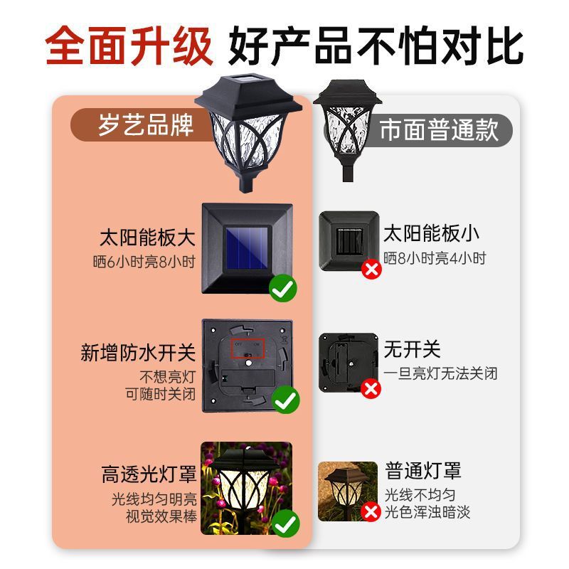 Solar courtyard lawn light sensor, home outdoor decoration, yard garden, grassland waterproof layout, ground socket light factory Specification drawing