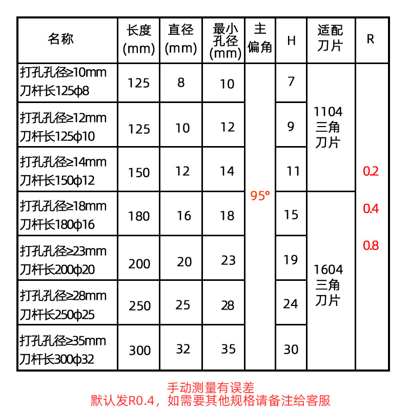 Woodworking inner hole special turning tool bar, CNC disposable blade lathe tool collection, boring and drilling super-hard boring tools details Picture