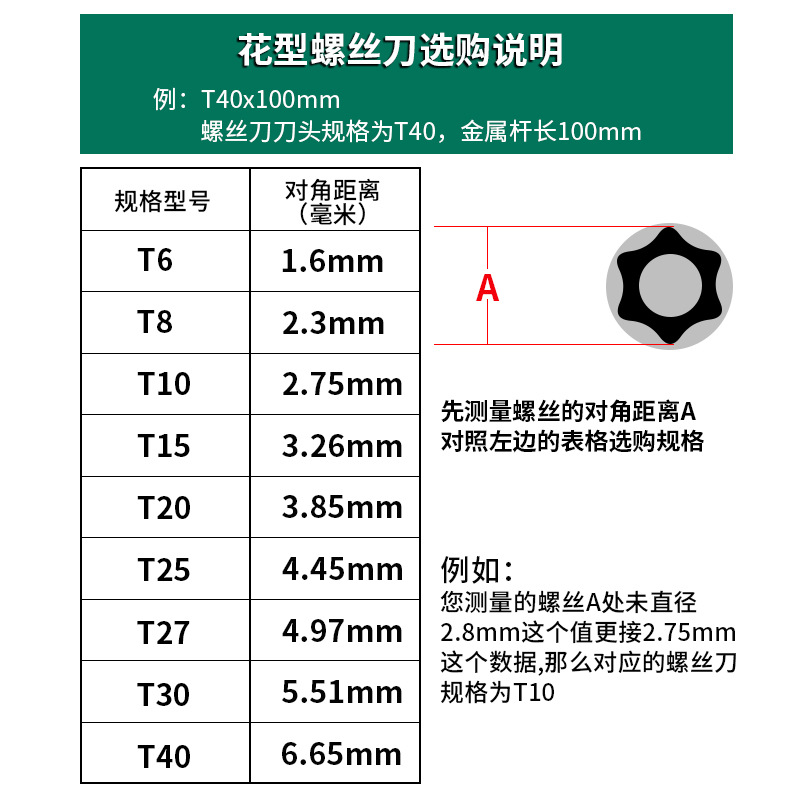 t20 star-shaped hexagonal screwdriver, t8 star-shaped Allen screwdriver, 8-square-shaped six-flower and six-corner tool set Item Picture