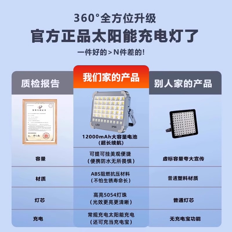 ✅ Solar lamps for outdoor high-power explosive lighting, setting up stalls, camping, courtyards, charging, emergency super-bright led lamps, magnetic attraction Specification drawing