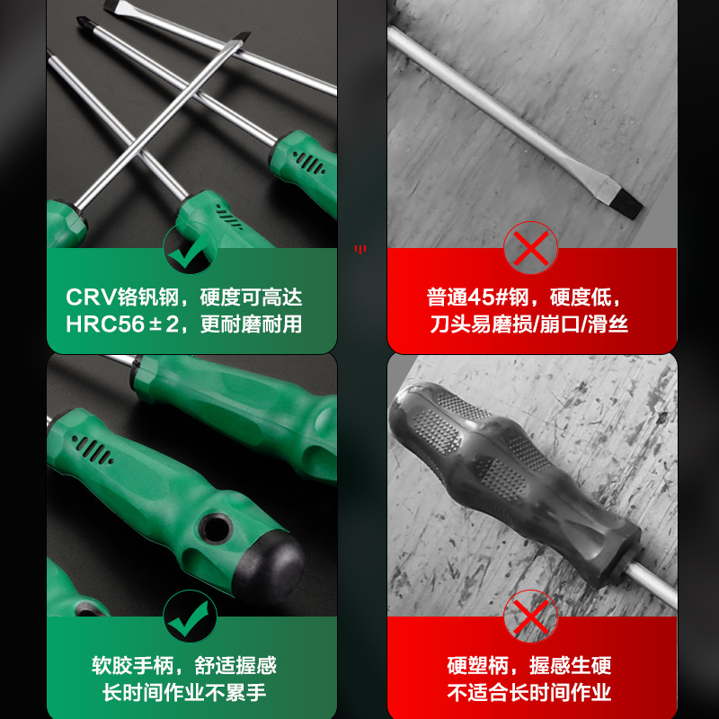 Yadong multi-functional screwdriver, manual magnetic flat-head cross-head screwdriver, 6-inch screwdriver, cross-head screwdriver, screwdriver taper Application Scenario
