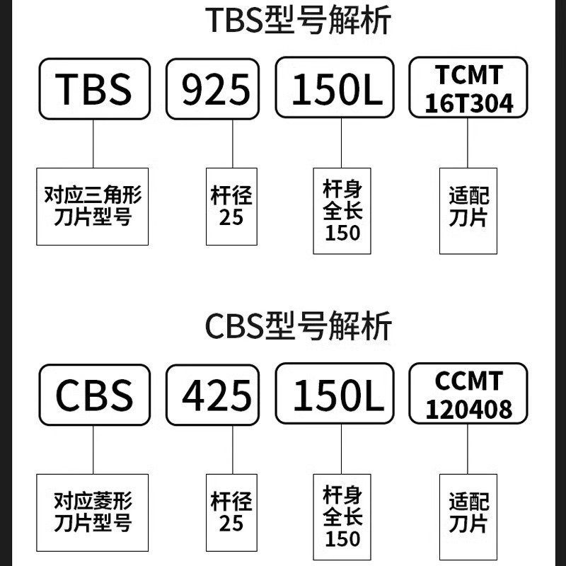 Boring machine rough boring tool bar, discard type boring tool head, CBS boring opening rough tool, BSB 45-degree and 90-degree reverse boring tools Specification drawing