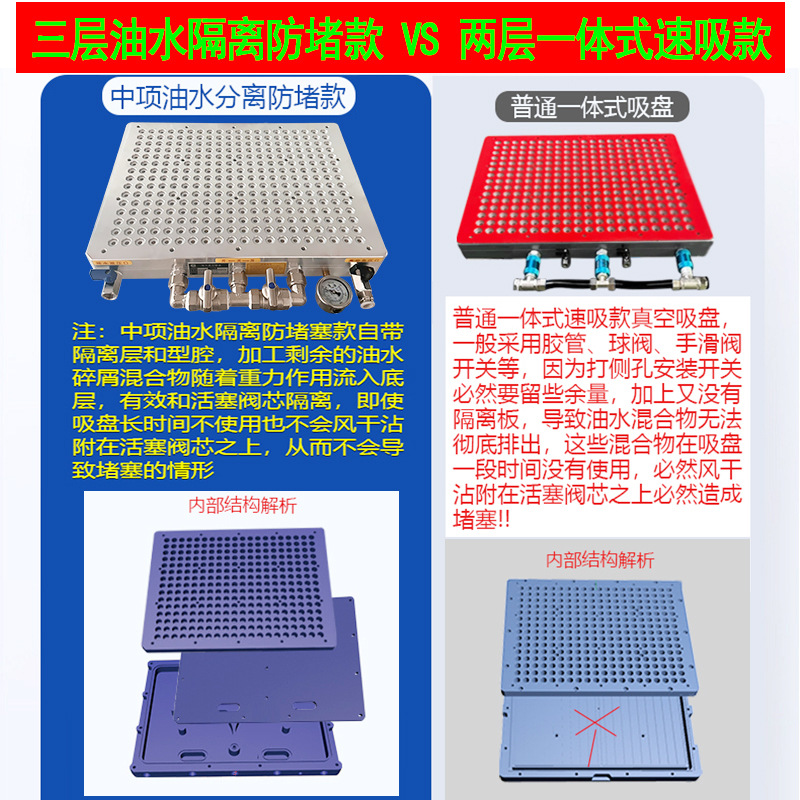 The original manufacturer of multi-hole vacuum suction cups, industrial cnc machine tools, multi-point mechanical processing suction cups without sealing strips Specification drawing