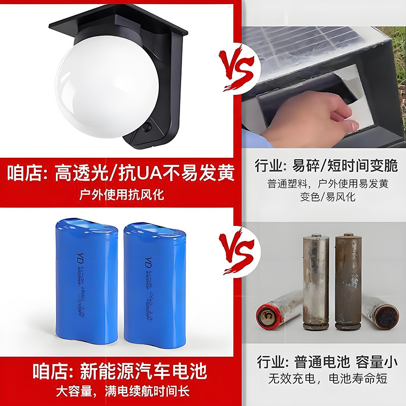 Cross-border solar outdoor wall lamps, spherical lighting fixtures, garden and courtyard exterior wall sensor lights, simple waterproof corridor lights Application Scenario