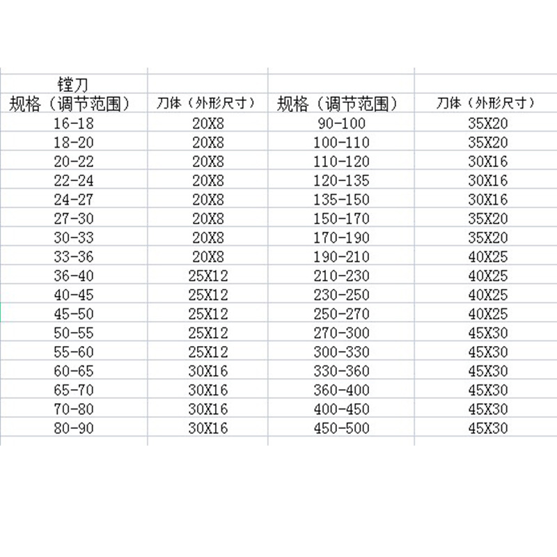 Genuine cemented carbide adjustable floating boring tool, Wuxi cemented carbide adjustable reamer, floating reamer 20-190 details Picture